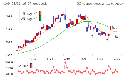 ステラ　ケミファチャート