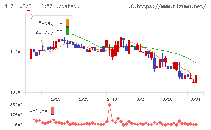 グローバルインフォメーションチャート