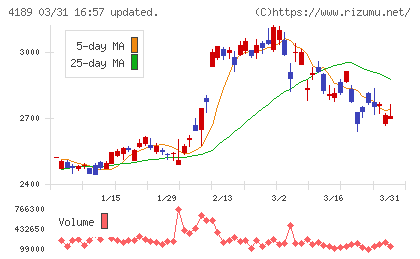 ＫＨネオケムチャート