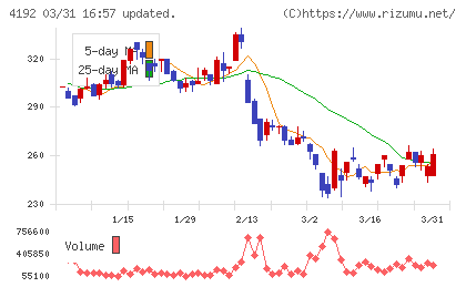 スパイダープラスチャート