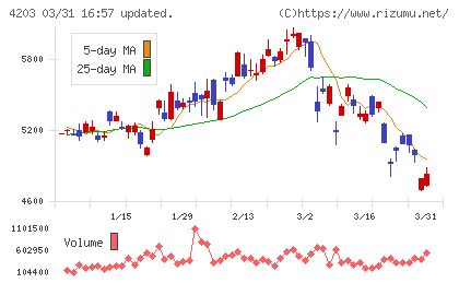 住友ベークライトチャート
