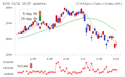 ＵＢＥチャート