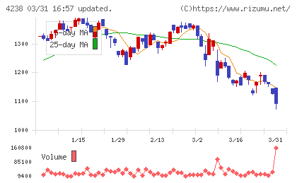 ミライアルチャート