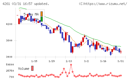 アジアクエストチャート