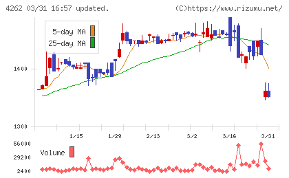 ニフティライフスタイルチャート