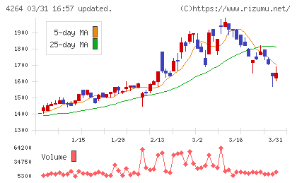 セキュアチャート