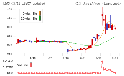 Ｉｎｓｔｉｔｕｔｉｏｎ　ｆｏｒ　ａ　Ｇｌｏｂａｌ　Ｓｏｃｉｅチャート