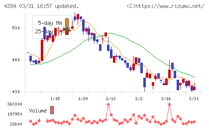 ソルクシーズチャート