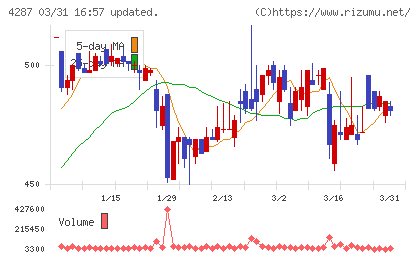 ジャストプランニングチャート