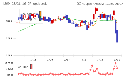 ハイマックスチャート