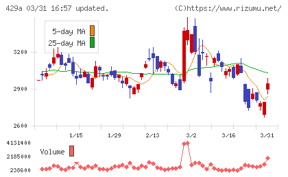 テクセンドフォトマスクチャート