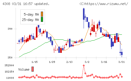 Ｊストリームチャート