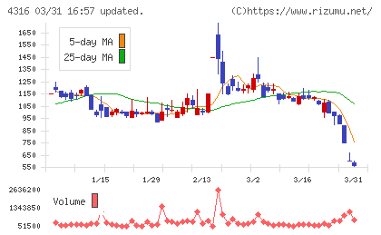 ビーマップチャート