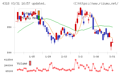 クイックチャート