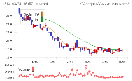 ユーソナーチャート