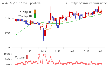 ブロードメディアチャート