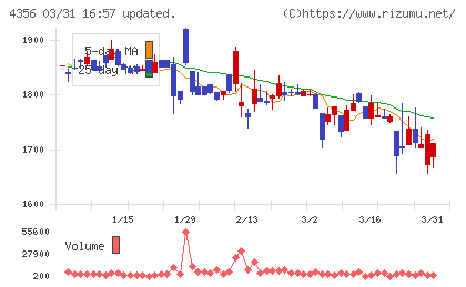 応用技術チャート