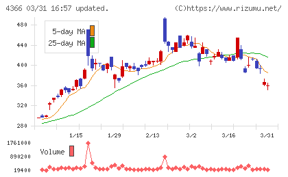 ダイトーケミックスチャート