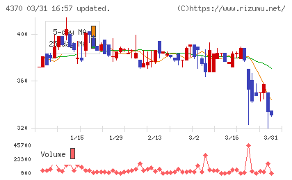 モビルスチャート
