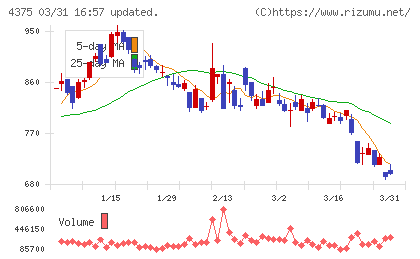 セーフィーチャート