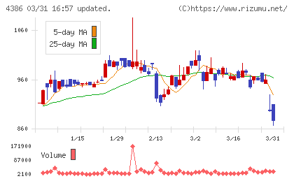 ＳＩＧグループチャート