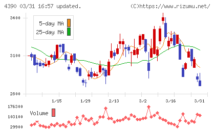 アイ・ピー・エスチャート