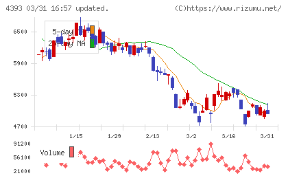 バンク・オブ・イノベーションチャート
