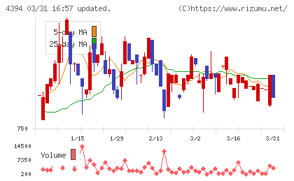 エクスモーションチャート