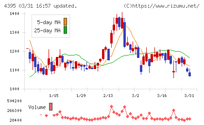 アクリートチャート