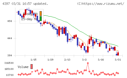 チームスピリットチャート