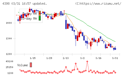 ブロードバンドセキュリティチャート