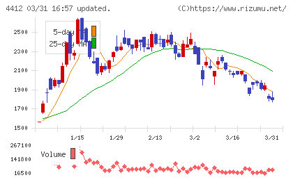 サイエンスアーツチャート
