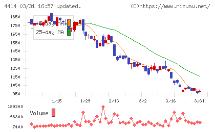 フレクトチャート