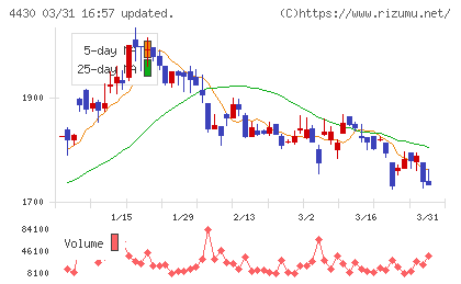 東海ソフトチャート