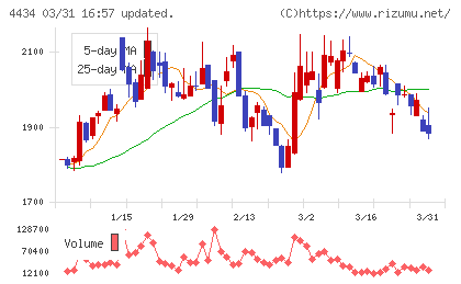 サーバーワークスチャート