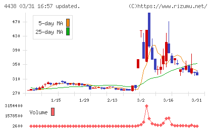 Ｗｅｌｂｙチャート