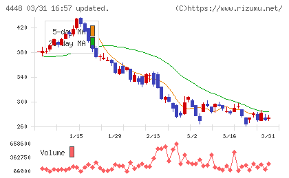 ｋｕｂｅｌｌチャート