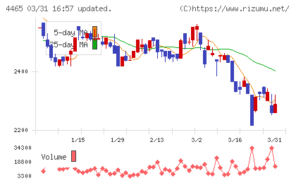 ニイタカチャート