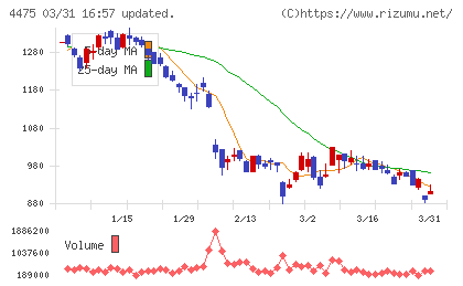 ＨＥＮＮＧＥチャート