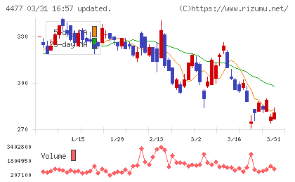 ＢＡＳＥチャート