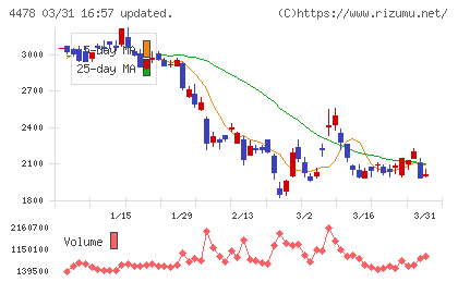 フリーチャート