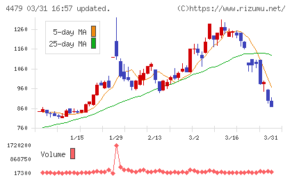 マクアケチャート