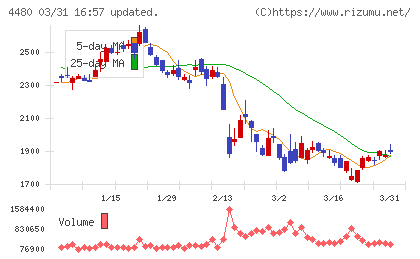 メドレーチャート
