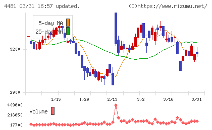 ベースチャート