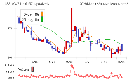 ウィルズチャート