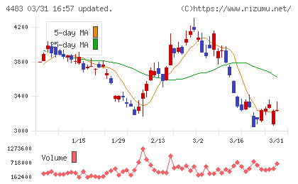 ＪＭＤＣチャート