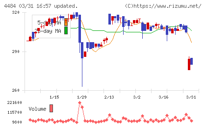 ランサーズチャート