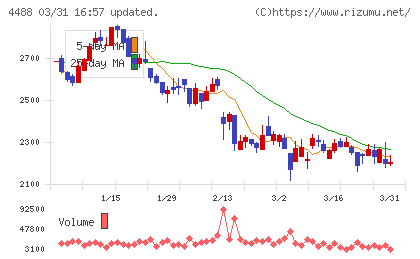 ＡＩ　ｉｎｓｉｄｅチャート