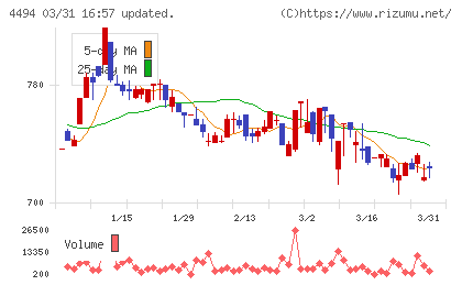 バリオセキュアチャート