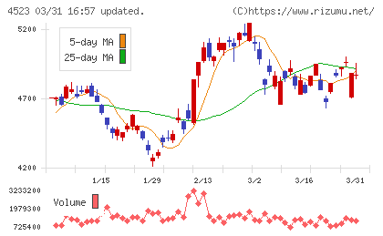 エーザイチャート